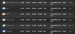 Current race standings - Clipper 2015-16 Round the World Yacht Race photo copyright Clipper Ventures taken at  and featuring the  class