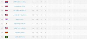 Results - 2015 Star Sailors League Finals photo copyright Star Sailors League http://starsailors.com/ taken at  and featuring the  class