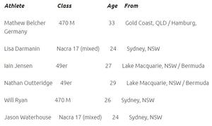 Athletes selected so far to the sailing section of the 2016 Australian Olympic Team photo copyright Australian Olympic Committee taken at  and featuring the  class