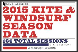 2015 by the numbers photo copyright USA 4 Windsurfing Campaign taken at  and featuring the  class