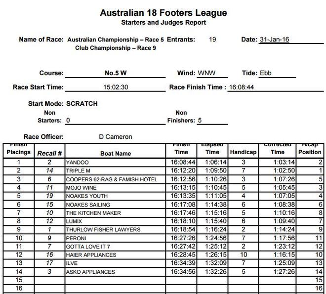 Results &copy; Frank Quealey /Australian 18 Footers League http://www.18footers.com.au
