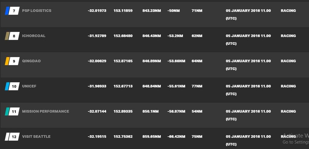 Current race standings - 2015-16 Clipper Round the World Yacht Race © Clipper Ventures
