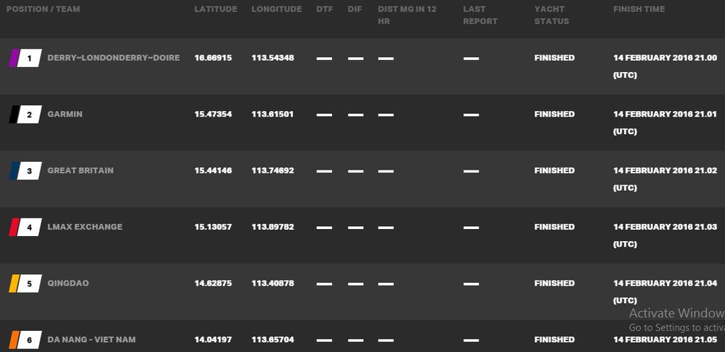 Current race standings - 2015-16 Clipper Round the World Yacht Race © Clipper Ventures