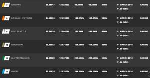 Current race standings - 2015-16 Clipper Round the World Yacht Race photo copyright Clipper Ventures taken at  and featuring the  class