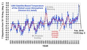 Satellite data shows Feb setting crazy heat records. 'Whopping' photo copyright Dr. Roy Spencer taken at  and featuring the  class