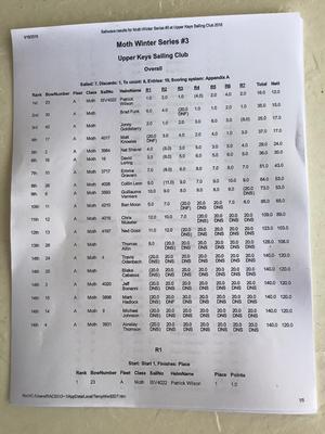 Results - 2016 U.S. Moth Nationals photo copyright US Moth Class taken at  and featuring the  class