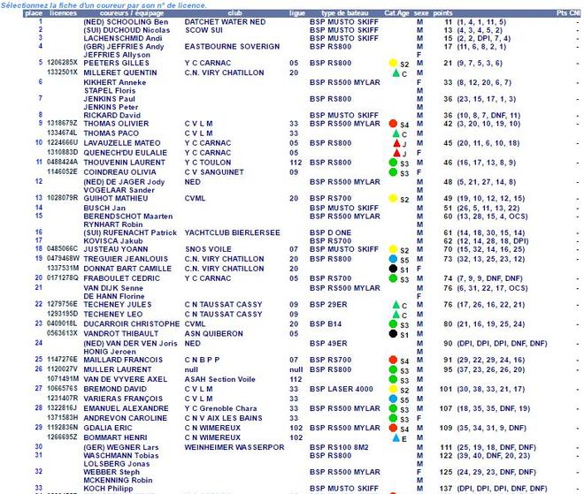 Results © ffvoile.fr