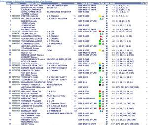 Results photo copyright ffvoile.fr taken at  and featuring the  class