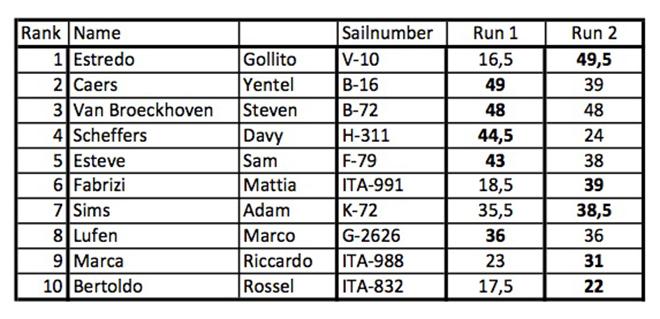 Results of fleet 2 - 2016 Chiemsee Tow-In Show © EFPT