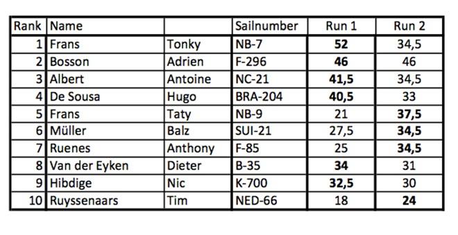 Results of fleet 3 - 2016 Chiemsee Tow-In Show © EFPT