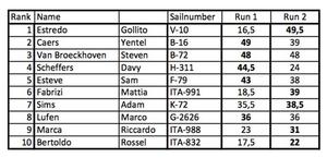 Results of fleet 2 - 2016 Chiemsee Tow-In Show photo copyright EFPT taken at  and featuring the  class
