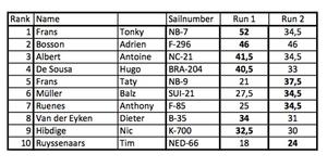 Results of fleet 3 - 2016 Chiemsee Tow-In Show photo copyright EFPT taken at  and featuring the  class