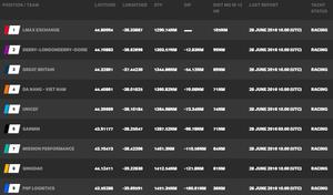 Current race standings - Clipper Yacht Race – The Legenderry Finale photo copyright Clipper Ventures taken at  and featuring the  class