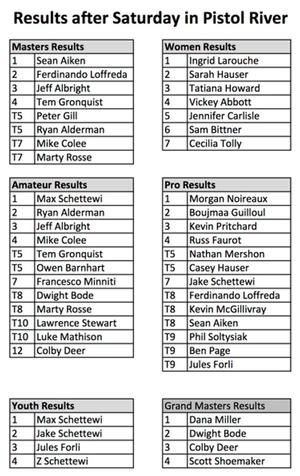 Results - 2016 Pistol River Wave Bash photo copyright American Windsurfing Tour http://americanwindsurfingtour.com/ taken at  and featuring the  class