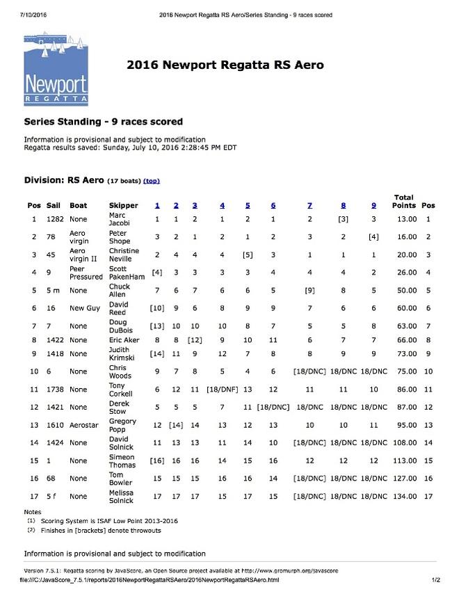 RS Aero USA Atlantic Coast Championship at the Newport Regatta © RS Aero North America