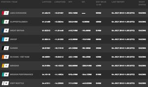 Current race standings - Clipper Yacht Race – The Legenderry Finale photo copyright Clipper Ventures taken at  and featuring the  class