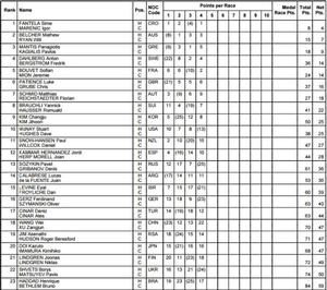 470 Men Results photo copyright Rio 2016 taken at  and featuring the  class