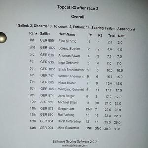 K3 overall - Topcat Catamaran World Championships photo copyright ITCA taken at  and featuring the  class