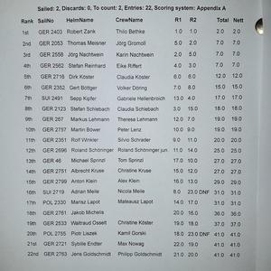 K2 overall - Topcat Catamaran World Championships photo copyright ITCA taken at  and featuring the  class
