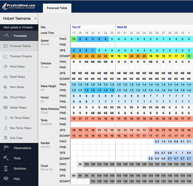 Late on 27/12/16 and into the wee hours of the next day at Sandy Bay area of Hobart - Rolex Sydney Hobart Yacht Race © PredictWind