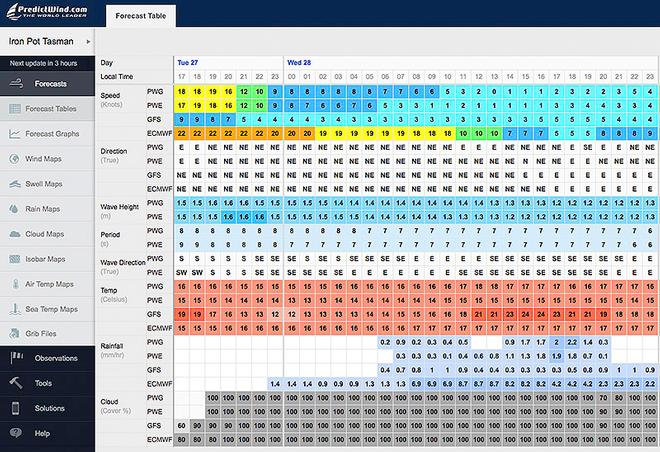 ECMWF is the strongest model and thus far most closely matches observations. Is the river awake? - Rolex Sydney Hobart Yacht Race © PredictWind