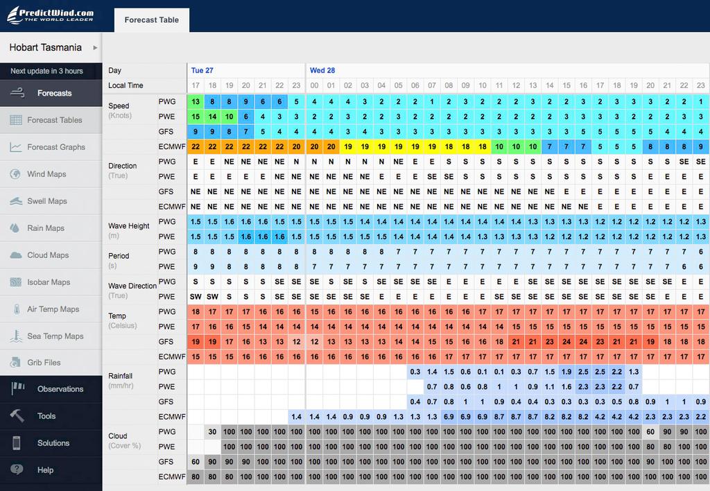 ECMWF is the strongest model and thus far most closely matches observations. Is the river awake? - Rolex Sydney Hobart Yacht Race © PredictWind