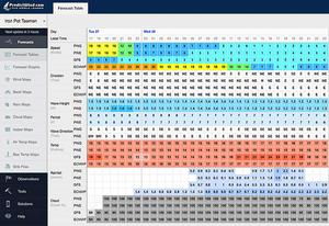ECMWF is the strongest model and thus far most closely matches observations. Is the river awake? - Rolex Sydney Hobart Yacht Race photo copyright PredictWind taken at  and featuring the  class