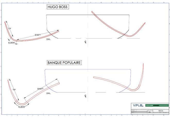 Simplified plan - The evolution of IMOCA over three generations © Guillaume Verdier