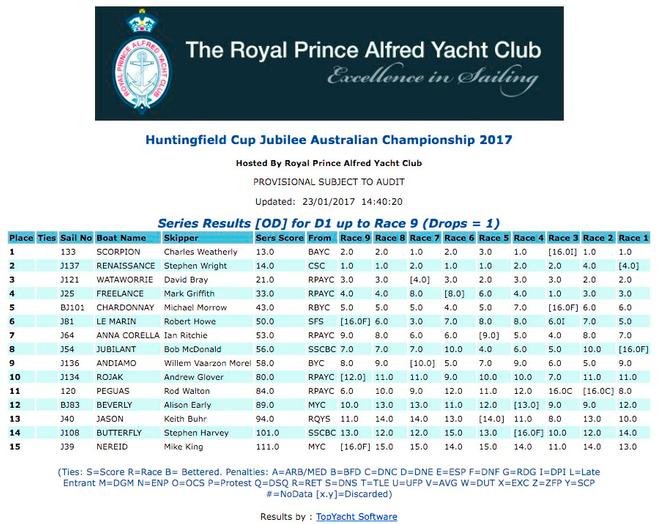 Results - Jubilee Australian Championship © Royal Prince Alfred Yacht Club www.rpayc.com.au