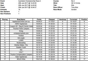 Results - 18ft Skiffs Australian Championship photo copyright Frank Quealey /Australian 18 Footers League http://www.18footers.com.au taken at  and featuring the  class
