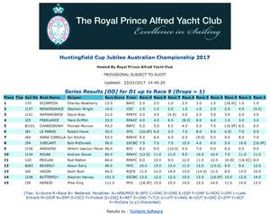 Results - Jubilee Australian Championship photo copyright Royal Prince Alfred Yacht Club www.rpayc.com.au taken at  and featuring the  class