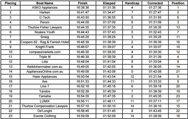 Results - JJ Giltinan 18ft Skiff Championship © Frank Quealey /Australian 18 Footers League http://www.18footers.com.au