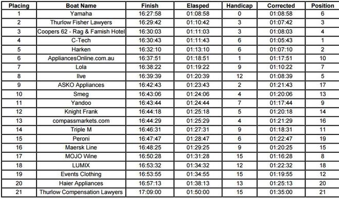 Results - JJ Giltinan 18ft Skiff Championship © Frank Quealey /Australian 18 Footers League http://www.18footers.com.au