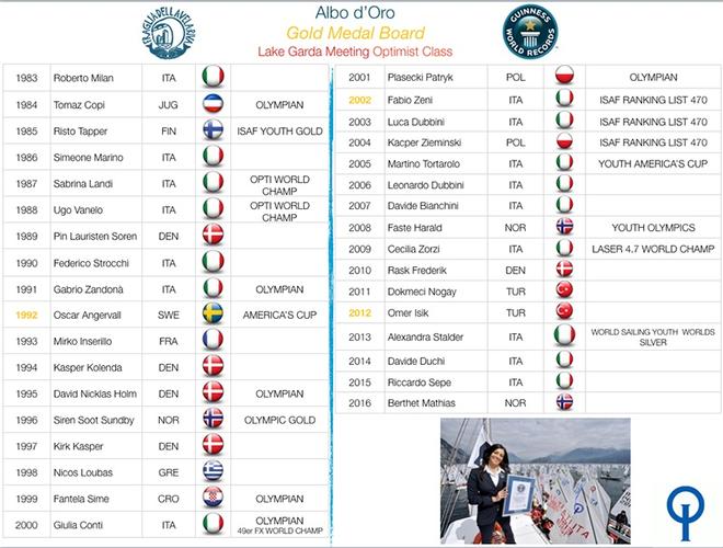 Guiness World Records - Garda Meeting Optimist ©  Elena Giolai/Fraglia Vela Riva