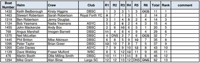 Results &copy; www.rs400.org