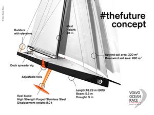 Infographics - Volvo Ocean Race photo copyright Volvo Ocean Race taken at  and featuring the  class