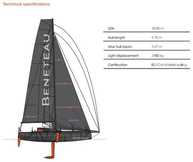 Figaro Bénéteau 3 – The home straight © Beneteau http://www.beneteau.com/