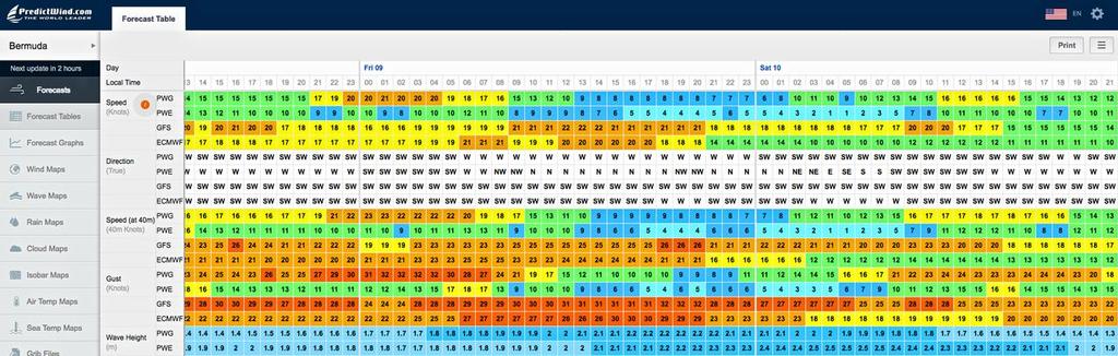 Predictwind Forecast, Bermuda Great Sound Friday - Saturday - Semi-Finals Anerica’s Cup Regatta © PredictWind http://www.predictwind.com