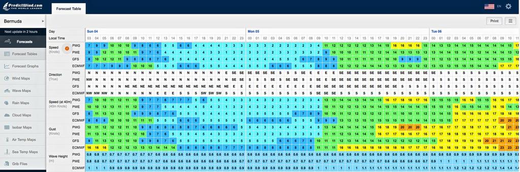 Predictwind Forecast, Bermuda Great Sound Sunday and Monday - Semi-Finals Anerica’s Cup Regatta © PredictWind http://www.predictwind.com