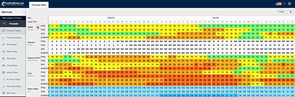 Predictwind Forecast, Bermuda Great Sound Tuesday - Thursday - Semi-Finals Anerica’s Cup Regatta © PredictWind http://www.predictwind.com