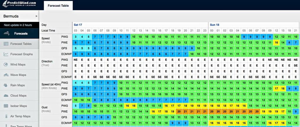 Predictwind.com prognosis for June 17 and 18, 2017 photo copyright PredictWind http://www.predictwind.com taken at  and featuring the  class