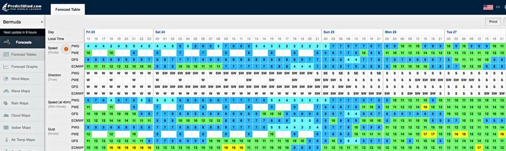 Predictwind - June 23-27, 2017 for the final four days of America’s Cup racing on the Great Sound Bermuda © PredictWind