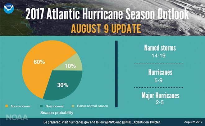 2017 Atlantic hurricane season outlook &copy; NOAA