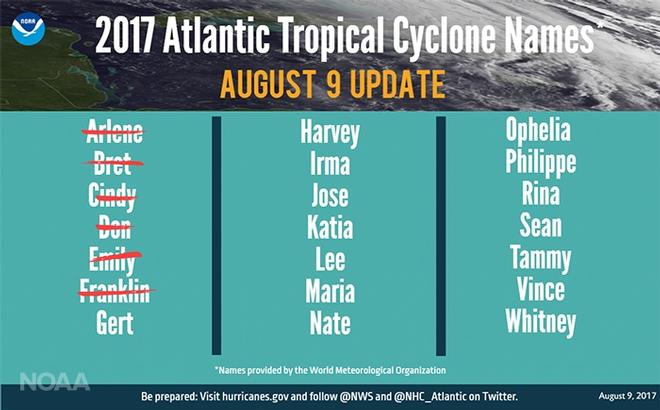 2017 Atlantic Tropical Cyclone Names  &copy; NOAA