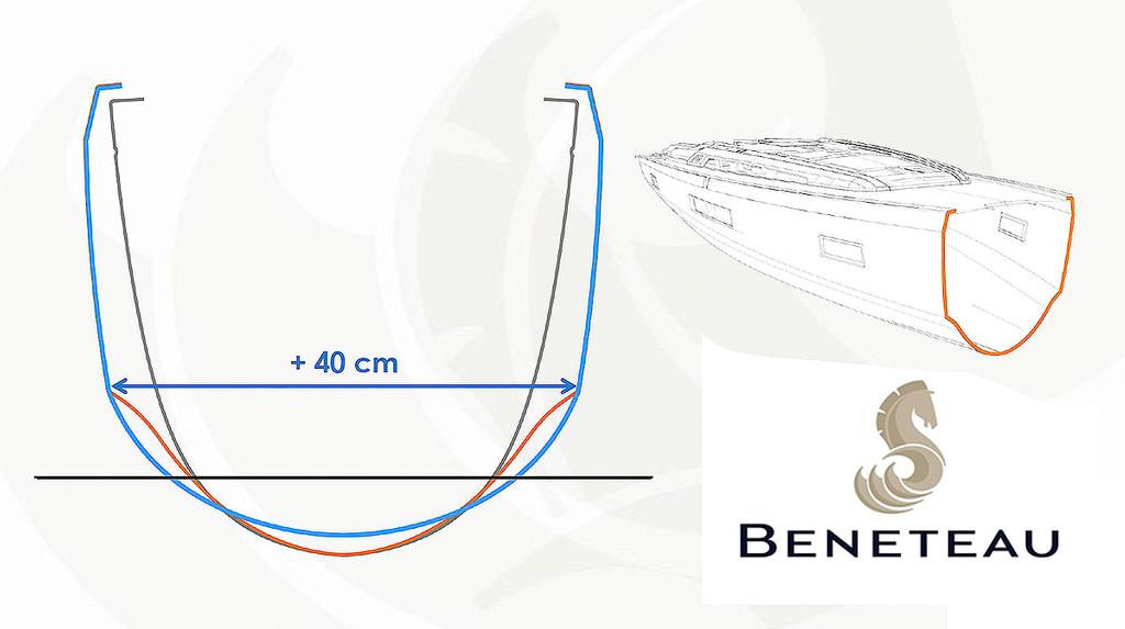 Hull form (orange versus other vessels) of the new Beneteau Oceanis 51.1 © Beneteau http://www.beneteau.com/