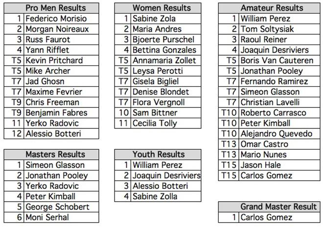Pacasmayo Wave Classic - Finals Day - Results &copy; SW
