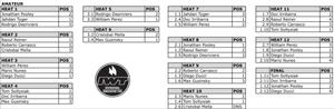Day 3 results – Matanzas Wave Classic photo copyright International Windsurfing Tour taken at  and featuring the  class