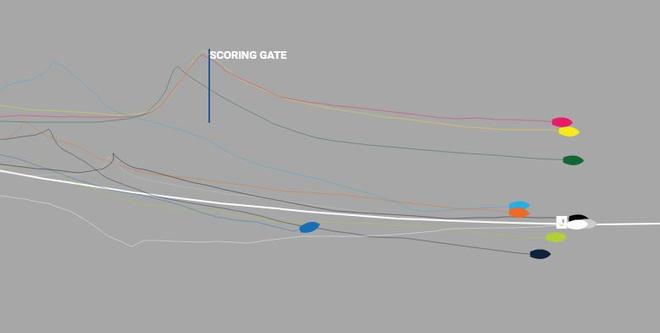 Current positions – Day 7, Race 2 – Clipper Round the World Yacht Race © Clipper Ventures