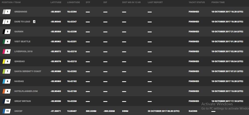 Day 16, Race 2 – Current race standings – Clipper Round the World Yacht Race © Clipper Ventures