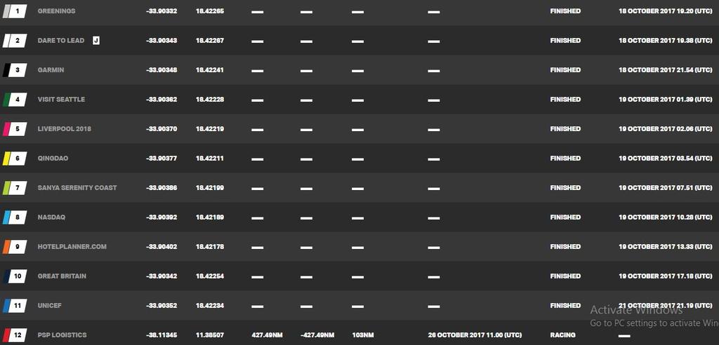 Day 22, Race 2 – Current race standings – Clipper Round the World Yacht Race © Clipper Ventures